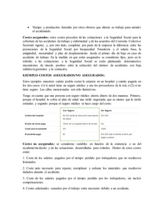  Tiempo y producción detenida por otros obreros que alteran su trabajo para atender
al accidentado.
Costes asegurados: estos costes proceden de las cotizaciones a la Seguridad Social para la
cobertura de los accidentes de trabajo y enfermedad y de los acuerdos del Convenio Colectivo
Sectorial vigente, y, por otro lado, completar por parte de la empresa la diferencia entre las
prestaciones de la Seguridad Social por Incapacidad Transitoria y el salario base, la
antigüedad, nocturnidad y plus de desplazamiento desde el primer día de baja en caso de
accidente de trabajo. En la medida en que están asegurados se consideran fijos, pero en lo
referido a las cotizaciones a la Seguridad Social se están planteando determinados
mecanismos de vínculo positivo entre la reducción del número de accidentes con baja
sufridos/registrados y la cotización.
EJEMPLO COSTOS ASEGURADOS/NO ASEGURADOS:
Estos ejemplos muestran cuánto podría costar la estancia en un hospital y cuánto pagaría en
los dos casos: (1) si usted tiene un seguro médico y usa los proveedores de la red, o (2) si no
tiene seguro. Las cifras mencionadas son sólo ilustrativas.
Tenga en cuenta que una persona con seguro médico ahorra dinero de dos maneras. Primero,
porque el hospital le cobra al plan de salud una tarifa negociada que es menor que la tarifa
estándar, y segundo porque el seguro médico se hace cargo del costo.
Costes no asegurados: se consideran variables en función de la existencia o no del
accidente/incidente y de las actuaciones desarrolladas para evitarlos. Dentro de estos costes
están:
1. Coste de los salarios pagados por el tiempo perdido por trabajadores que no resultaron
lesionados.
2. Coste neto necesario para reparar, reemplazar y ordenar los materiales que resultaron
dañados durante el accidente.
3. Coste de los salarios pagados por el tiempo perdido por los trabajadores, sin incluir
compensaciones.
4. Costes adicionales causados por el trabajo extra necesario debido a un accidente.
 
