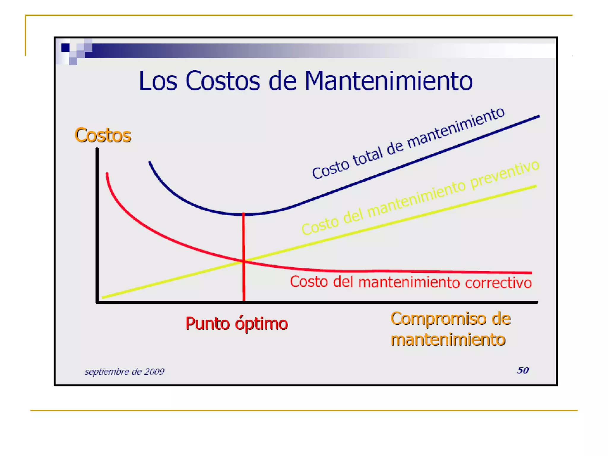 Costos de mantenimiento | PPT