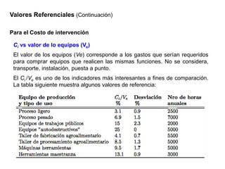 Valores Referenciales (Continuación)
Para el Costo de intervención
Ci vs valor de lo equipos (Ve)
El valor de los equipos (Ve) corresponde a los gastos que serían requeridos
para comprar equipos que realicen las mismas funciones. No se considera,
transporte, instalación, puesta a punto.
El Ci /Ve es uno de los indicadores más interesantes a fines de comparación.
La tabla siguiente muestra algunos valores de referencia:
 