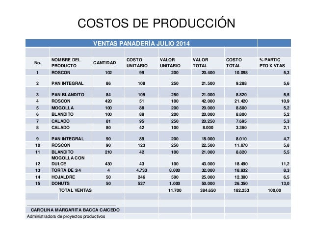 Costos de producción