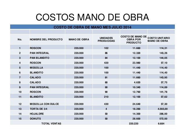 Lista De Pecios De Mano De Obra De Uocra | uocra precios de mano de obra 2016 lista de precio de Lista De Pecios De Mano De Obra De Uocra | uocra precios de mano de obra 2016 lista de precio de