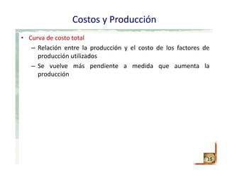 Costos y Producción
• Curva de costo total
– Relación entre la producción y el costo de los factores de
producción utilizados
– Se vuelve más pendiente a medida que aumenta la
producción
15
 