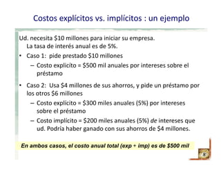 Costos explícitos vs. implícitos : un ejemplo
8
Ud. necesita $10 millones para iniciar su empresa. 
La tasa de interés anual es de 5%. 
• Caso 1:  pide prestado $10 millones
– Costo explicíto = $500 mil anuales por intereses sobre el 
préstamo
• Caso 2:  Usa $4 millones de sus ahorros, y pide un préstamo por 
los otros $6 millones
– Costo explícito = $300 miles anuales (5%) por intereses 
sobre el préstamo
– Costo implícito = $200 miles anuales (5%) de intereses que 
ud. Podría haber ganado con sus ahorros de $4 millones.
En ambos casos, el costo anual total (exp + imp) es de $500 mil
 
