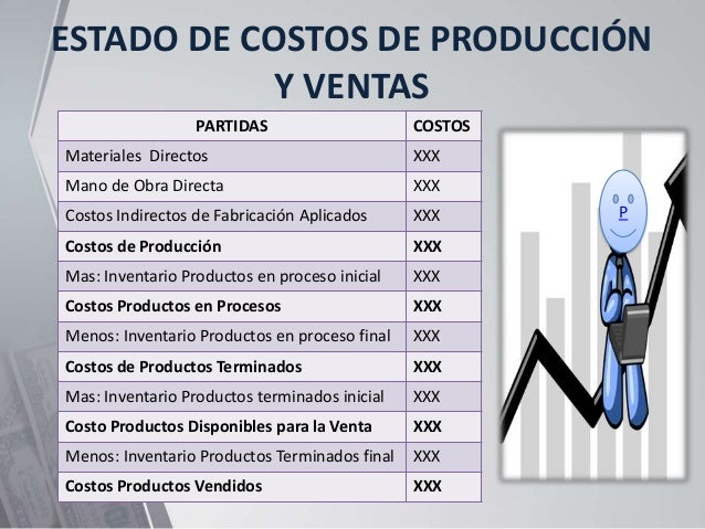 Costos de produccion