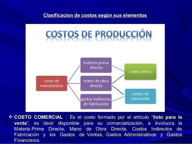 3 Elementos De Costo De Produccion www.tpsearchtool.com