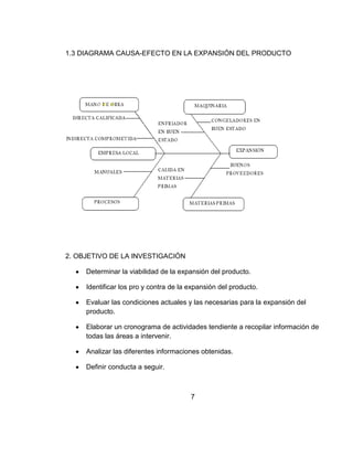 1.3 DIAGRAMA CAUSA-EFECTO EN LA EXPANSIÓN DEL PRODUCTO




2. OBJETIVO DE LA INVESTIGACIÓN

     Determinar la viabilidad de la expansión del producto.

     Identificar los pro y contra de la expansión del producto.

     Evaluar las condiciones actuales y las necesarias para la expansión del
     producto.

     Elaborar un cronograma de actividades tendiente a recopilar información de
     todas las áreas a intervenir.

     Analizar las diferentes informaciones obtenidas.

     Definir conducta a seguir.



                                        7
 
