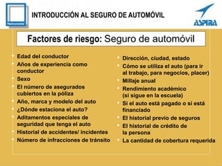 INTRODUCCIÓN AL SEGURO DE AUTOMÓVIL
Factores de riesgo: Seguro de automóvil
• Edad del conductor
• Años de experiencia como
conductor
• Sexo
• El número de asegurados
cubiertos en la póliza
• Año, marca y modelo del auto
• ¿Dónde estaciona el auto?
• Aditamentos especiales de
seguridad que tenga el auto
• Historial de accidentes/ incidentes
• Número de infracciones de tránsito
• Dirección, ciudad, estado
• Cómo se utiliza el auto (para ir
al trabajo, para negocios, placer)
• Millaje anual
• Rendimiento académico
(si sigue en la escuela)
• Si el auto está pagado o si está
financiado
• El historial previo de seguros
• El historial de crédito de
la persona
• La cantidad de cobertura requerida
 