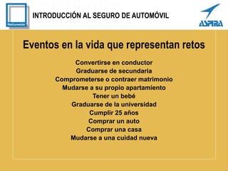 INTRODUCCIÓN AL SEGURO DE AUTOMÓVIL
Convertirse en conductor
Graduarse de secundaria
Comprometerse o contraer matrimonio
Mudarse a su propio apartamiento
Tener un bebé
Graduarse de la universidad
Cumplir 25 años
Comprar un auto
Comprar una casa
Mudarse a una cuidad nueva
Eventos en la vida que representan retos
 