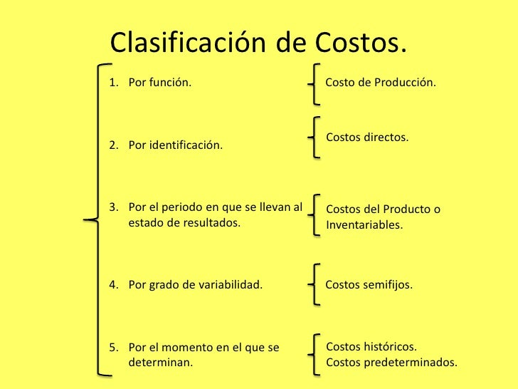 Costos directos Costos directos