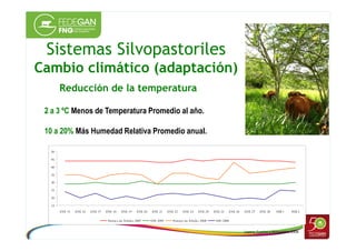 Sistemas Silvopastoriles
Cambio climático (adaptación)
Reducción de la temperatura
2 a 3 ºC Menos de Temperatura Promedio ...