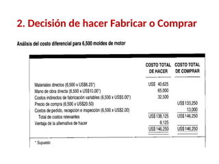 2. Decisión de hacer Fabricar o Comprar
 