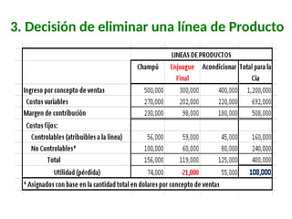 3. Decisión de eliminar una línea de Producto
 