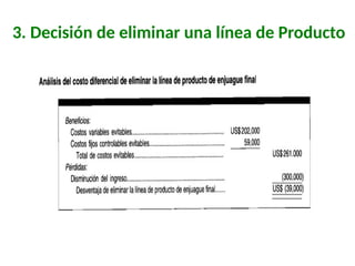 3. Decisión de eliminar una línea de Producto
 