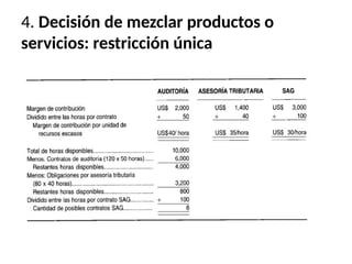 4. Decisión de mezclar productos o
servicios: restricción única
 