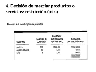 4. Decisión de mezclar productos o
servicios: restricción única
 