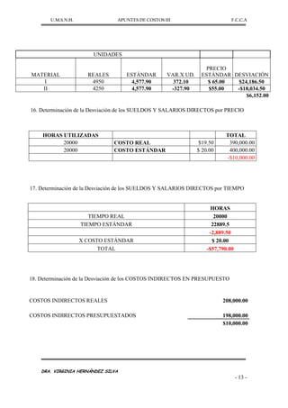 U.M.S.N.H. APUNTES DE COSTOS III F.C.C.A
DRA. VIRGINIA HERNÁNDEZ SILVA
- 13 -
UNIDADES
MATERIAL REALES ESTÁNDAR VAR.X UD.
PRECIO
ESTÁNDAR DESVIACIÓN
I 4950 4,577.90 372.10 $ 65.00 $24,186.50
II 4250 4,577.90 -327.90 $55.00 -$18,034.50
$6,152.00
16. Determinación de la Desviación de los SUELDOS Y SALARIOS DIRECTOS por PRECIO
HORAS UTILIZADAS TOTAL
20000 COSTO REAL $19.50 390,000.00
20000 COSTO ESTÁNDAR $ 20.00 400,000.00
-$10,000.00
17. Determinación de la Desviación de los SUELDOS Y SALARIOS DIRECTOS por TIEMPO
HORAS
TIEMPO REAL 20000
TIEMPO ESTÁNDAR 22889.5
-2,889.50
X COSTO ESTÁNDAR $ 20.00
TOTAL -$57,790.00
18. Determinación de la Desviación de los COSTOS INDIRECTOS EN PRESUPUESTO
COSTOS INDIRECTOS REALES 208,000.00
COSTOS INDIRECTOS PRESUPUESTADOS 198,000.00
$10,000.00
 