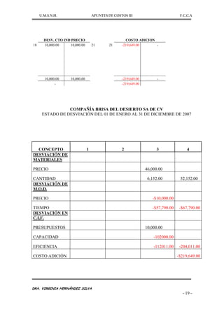 U.M.S.N.H. APUNTES DE COSTOS III F.C.C.A
DRA. VIRGINIA HERNÁNDEZ SILVA
- 19 -
DESV. CTO IND PRECIO COSTO ADICION
18 10,000.00 10,000.00 21 21 -219,649.00 -
10,000.00 10,000.00 -219,649.00 -
- -219,649.00
COMPAÑÍA BRISA DEL DESIERTO SA DE CV
ESTADO DE DESVIACIÓN DEL 01 DE ENERO AL 31 DE DICIEMBRE DE 2007
CONCEPTO 1 2 3 4
DESVIACIÓN DE
MATERIALES
PRECIO 46,000.00
CANTIDAD 6,152.00 52,152.00
DESVIACIÓN DE
M.O.D.
PRECIO -$10,000.00
TIEMPO -$57,790.00 -$67,790.00
DESVIACIÓN EN
C.I.F.
PRESUPUESTOS 10,000.00
CAPACIDAD -102000.00
EFICIENCIA -112011.00 -204,011.00
COSTO ADICIÓN -$219,649.00
 