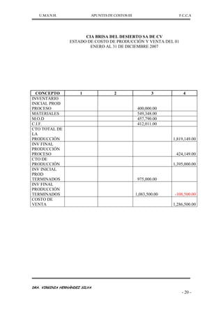 U.M.S.N.H. APUNTES DE COSTOS III F.C.C.A
DRA. VIRGINIA HERNÁNDEZ SILVA
- 20 -
CIA BRISA DEL DESIERTO SA DE CV
ESTADO DE COSTO DE PRODUCCIÓN Y VENTA DEL 01
ENERO AL 31 DE DICIEMBRE 2007
CONCEPTO 1 2 3 4
INVENTARIO
INICIAL PROD
PROCESO 400,000.00
MATERIALES 549,348.00
M.O.D 457,790.00
C.I.F. 412,011.00
CTO TOTAL DE
LA
PRODUCCIÓN 1,819,149.00
INV FINAL
PRODUCCIÓN
PROCESO 424,149.00
CTO DE
PRODUCCIÓN 1,395,000.00
INV INICIAL
PROD
TERMINADOS 975,000.00
INV FINAL
PRODUCCIÓN
TERMINADOS 1,083,500.00 -108,500.00
COSTO DE
VENTA 1,286,500.00
 