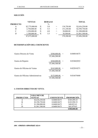U.M.S.N.H. APUNTES DE COSTOS III F.C.C.A
DRA. VIRGINIA HERNÁNDEZ SILVA
- 31 -
SOLUCIÓN
VENTAS REBAJAS TOTAL
PRODUCTO %
A $2,775,000.00 X 5.0 = 138,750.00 $2,636,250.00
B 2,750,000.00 X 5.5 = 151,250.00 $2,598,750.00
C 1,250,000.00 X 4.0 = 50,000.00 $1,200,000.00
D 1,100,000.00 X 3.5 = 38,500.00 $1,061,500.00
$7,875,000.00 378,500.00 $7,496,500.00
DETERMINACIÓN DEL COEFICIENTE
Gastos Directos de Venta $300,000.00 = 0.040018675
$7,496,500.00
Gastos de Reparto $260,000.00 = 0.034682852
$7,496,500.00
Gastos de Oficinas de Ventas $165,000.00 = 0.022010271
$7,496,500.00
Gastos de Oficinas Administrativas $125,000.00 = 0.016674448
$7,496,500.00
1. COSTOS DIRECTOS DE VENTA
PRODUCTOS
VOLUMEN DE
VENTAS COEFICIENTE PROPORCIÓN
A $2,636,250.00 0.040018675 $105,499.23
B $2,598,750.00 0.040018675 $103,998.53
C $1,200,000.00 0.040018675 $48,022.41
D $1,061,500.00 0.040018675 $42,479.82
$300,000.00
 