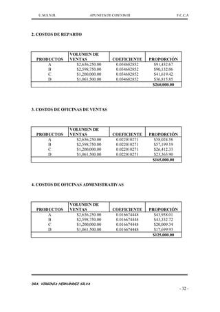 U.M.S.N.H. APUNTES DE COSTOS III F.C.C.A
DRA. VIRGINIA HERNÁNDEZ SILVA
- 32 -
2. COSTOS DE REPARTO
PRODUCTOS
VOLUMEN DE
VENTAS COEFICIENTE PROPORCIÓN
A $2,636,250.00 0.034682852 $91,432.67
B $2,598,750.00 0.034682852 $90,132.06
C $1,200,000.00 0.034682852 $41,619.42
D $1,061,500.00 0.034682852 $36,815.85
$260,000.00
3. COSTOS DE OFICINAS DE VENTAS
PRODUCTOS
VOLUMEN DE
VENTAS COEFICIENTE PROPORCIÓN
A $2,636,250.00 0.022010271 $58,024.58
B $2,598,750.00 0.022010271 $57,199.19
C $1,200,000.00 0.022010271 $26,412.33
D $1,061,500.00 0.022010271 $23,363.90
$165,000.00
4. COSTOS DE OFICINAS ADMINISTRATIVAS
PRODUCTOS
VOLUMEN DE
VENTAS COEFICIENTE PROPORCIÓN
A $2,636,250.00 0.016674448 $43,958.01
B $2,598,750.00 0.016674448 $43,332.72
C $1,200,000.00 0.016674448 $20,009.34
D $1,061,500.00 0.016674448 $17,699.93
$125,000.00
 