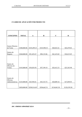 U.M.S.N.H. APUNTES DE COSTOS III F.C.C.A
DRA. VIRGINIA HERNÁNDEZ SILVA
- 33 -
CUADRO DE APLICACIÓN POR PRODUCTO
CONCEPTO TOTAL A B C D
Gastos Directos
de Venta $300,000.00 $105,499.23 $103,998.53 $48,022.41 $42,479.82
Gastos de
Reparto $260,000.00 $91,432.67 $90,132.06 $41,619.42 $36,815.85
Gastos de
Oficinas de
Ventas $165,000.00 $58,024.58 $57,199.19 $26,412.33 $23,363.90
Gastos de
Oficinas
Administrativas $125,000.00 $43,958.01 $43,332.72 $20,009.34 $17,699.93
$850,000.00 $298,914.49 $294,662.51 $136,063.50 $120,359.50
 