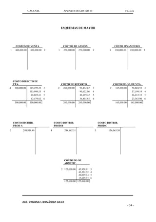 U.M.S.N.H. APUNTES DE COSTOS III F.C.C.A
DRA. VIRGINIA HERNÁNDEZ SILVA
- 34 -
ESQUEMAS DE MAYOR
COSTOS DE VENTA COSTOS DE ADMÓN. COSTO FINANCIERO
1 400,000.00 400,000.00 2 1 270,000.00 270,000.00 2 1 180,000.00 180,000.00 2
COSTO DIRECTO DE
VTA. COSTO DE REPARTO COSTO DE OF. DE VTA.
2 300,000.00 105,499.23 3 2 260,000.00 91,432.67 3 2 165,000.00 58,024.58 3
103,998.53 4 90,132.06 4 57,199.19 4
48,022.41 5 41,619.42 5 26,412.33 5
42,479.82 6 36,815.85 6 23,363.90 6
300,000.00 300,000.00 260,000.00 260,000.00 165,000.00 165,000.00
COSTO DISTRIB.
PROD A
COSTO DISTRIB.
PROD B
COSTO DISTRIB.
PROD C
3 298,914.49 4 294,662.51 5 136,063.50
COSTO DE OF.
ADMITIV.
2 125,000.00 43,958.01 3
43,332.72 4
20,009.34 5
17,699.93 6
125,000.00 125,000.00
 