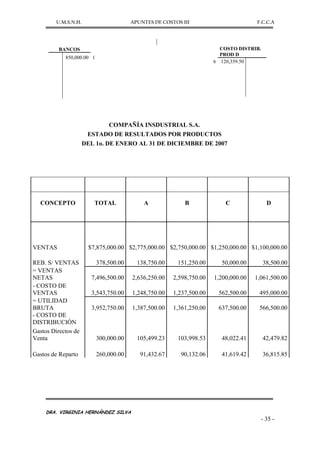U.M.S.N.H. APUNTES DE COSTOS III F.C.C.A
DRA. VIRGINIA HERNÁNDEZ SILVA
- 35 -
COMPAÑÍA INSDUSTRIAL S.A.
ESTADO DE RESULTADOS POR PRODUCTOS
DEL 1o. DE ENERO AL 31 DE DICIEMBRE DE 2007
BANCOS
850,000.00 1
COSTO DISTRIB.
PROD D
6 120,359.50
CONCEPTO TOTAL A B C D
VENTAS $7,875,000.00 $2,775,000.00 $2,750,000.00 $1,250,000.00 $1,100,000.00
REB. S/ VENTAS 378,500.00 138,750.00 151,250.00 50,000.00 38,500.00
= VENTAS
NETAS 7,496,500.00 2,636,250.00 2,598,750.00 1,200,000.00 1,061,500.00
- COSTO DE
VENTAS 3,543,750.00 1,248,750.00 1,237,500.00 562,500.00 495,000.00
= UTILIDAD
BRUTA 3,952,750.00 1,387,500.00 1,361,250.00 637,500.00 566,500.00
- COSTO DE
DISTRIBUCIÓN
Gastos Directos de
Venta 300,000.00 105,499.23 103,998.53 48,022.41 42,479.82
Gastos de Reparto 260,000.00 91,432.67 90,132.06 41,619.42 36,815.85
 