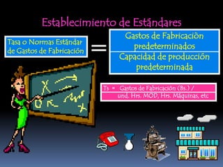 Establecimiento de Estándares
                                 Gastos de Fabricaciòn
Tasa o Normas Estándar
de Gastos de Fabricación
                           =       predeterminados
                                Capacidad de producción
                                    predeterminada

                           Ts = Gastos de Fabricación (Bs.) /
                                und. Hrs. MOD, Hrs. Máquinas, etc
 