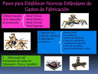 Pasos para Establecer Normas Estándares de
           Gastos de Fabricación
1.Determinación     Nivel Teórico
 de la Capacidad    Nivel Práctico
de producción       Nivel Normal
                    Nivel Esperado

                                  2.Selección de la     Horas de MOD.
                                  unidad de medida de   Horas Máquina.
                                  la capacidad de       Cantidad de materiales
                                                        o mano de obra directa.
                                  producción
                                                        Unidades de Producción.
                                                        Costos de materiales o
                                                        mano de obra directa, y otras.



3. Elaboración del
Presupuesto de Gastos de
Fabricación (Fijos y Variables)
 