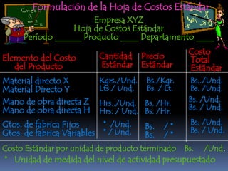 Formulación de la Hoja de Costos Estándar
                      Empresa XYZ
                 Hoja de Costos Estándar
     Período ______ Producto ____ Departamento ____

                          Cantidad Precio           Costo
Elemento del Costo                                  Total
   del Producto           Estándar Estándar         Estándar
Material directo X        Kgrs./Und.   Bs./Kgr.     Bs../Und.
Material Directo Y        Lts / Und.   Bs. / Lt.    Bs. /Und.
Mano de obra directa Z    Hrs../Und. Bs. /Hr.       Bs. /Und.
Mano de obra directa H    Hrs. / Und. Bs. /Hr.      Bs. / Und.

Gtos. de fabrica Fijos     * /Und.                  Bs. /Und.
                                       Bs.   /*     Bs. / Und.
Gtos. de fabrica Variables * / Und.    Bs.   /*
Costo Estándar por unidad de producto terminado    Bs.   /Und.
* Unidad de medida del nivel de actividad presupuestado
 