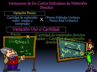 Variaciones de los Costos Estándares de Materiales
                     Directos
    Variación Precio:
Cantidad de materiales       (Precio Estándar Unitario
   reales usadas o       X    - Precio Real Unitario)
     compradas
    Variación Uso o Cantidad:
  Precio           (Cantidad de materiales directos
 Estándar    X     usadas – Cantidad de materiales
 Unitario                 directos estándar)
 