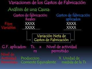 Variaciones de los Gastos de Fabricación
    Análisis de una Causa:
        Gastos de fabricación    Gastos de fabricación
               Reales                 aplicados
  Fijos        XXXX                    XXXX
Variables      XXXX                    XXXX

                     Variación Neta de
                    Gastos de Fabricación
G.F. aplicados:   Ts. x     Nivel de actividad
                   m          permitido
Nivel de
Actividad Produccion             X Unidad de
Permitido: Corriente Equivalente  medida de la Ts
 