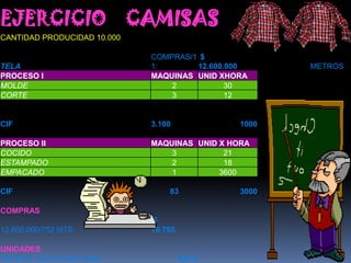 EJERCICIO CAMISAS
CANTIDAD PRODUCIDAD 10.000

                             COMPRAS/1 $
TELA                         1:       12.600.000      METROS
PROCESO I                    MAQUINAS UNID XHORA
MOLDE                            2           30
CORTE                            3           12


CIF                          3.100             1000

PROCESO II                   MAQUINAS UNID X HORA
COCIDO                           3          21
ESTAMPADO                        2          18
EMPACADO                         1         3600

CIF                              83            3000

COMPRAS
                             $
12,600,000/752 MTS           16.755

UNIDADES
752 MTS TELA/10,000 UNID              0,075
 
