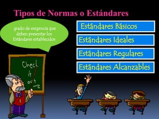 Tipos de Normas o Estándares
grado de exigencia que    Estándares Básicos
  deben presentar los
Estándares establecidos   Estándares Ideales
                          Estándares Regulares
                          Estándares Alcanzables
 