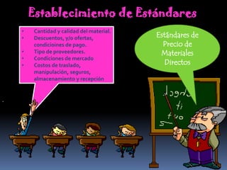 Establecimiento de Estándares
    •   Cantidad y calidad del material.
    •   Descuentos, y/o ofertas,           Estándares de
        condicioines de pago.                Precio de
    •   Tipo de proveedores.                Materiales
    •   Condiciones de mercado
    •   Costos de traslado,                   Directos
        manipulación, seguros,
        almacenamiento y recepción


.
 
