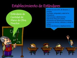 Establecimiento de Estándares
                     Tiempos de ejecución, de descanso, y
                     limpieza.
                     Facultades, antiguedad y edad de los
Estándares de        trabajadores.
Cantidad de          Instrucciones y adiestramiento.
                     Disposición física de la planta.
Mano de Obra         Eliminación de Operaciones innecesarias.
                     Archivos de nómina, métodos y rutinas de
Directos             trabajo.
                     Estudios de tiempos y desplazamientos.
 