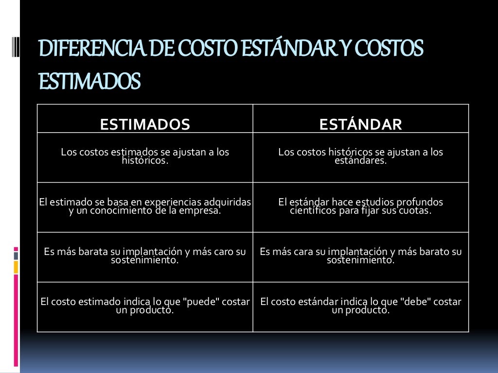 Costos estandar diapositivas