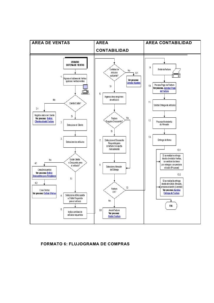 Costos Estandar Pesamatic Trabajo