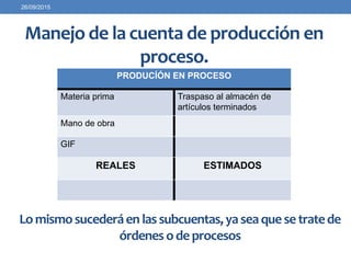 Manejo de la cuenta de producción en
proceso.
26/09/2015
PRODUCÍÓN EN PROCESO
Materia prima Traspaso al almacén de
artículos terminados
Mano de obra
GIF
REALES ESTIMADOS
Lomismosucederáenlassubcuentas,yaseaquesetratede
órdenesodeprocesos
 