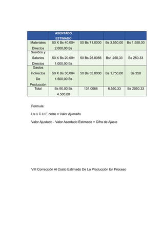 ASENTADO
ESTIMADO
Materiales
Directos
50 X Bs 40,00=
2.000,00 Bs
50 Bs 71.0000 Bs 3.550,00 Bs 1.550,00
Sueldos y
Salarios
Directos
50 X Bs 20,00=
1.000,00 Bs
50 Bs 25.0066 Bs1.250,33 Bs 250.33
Gastos
Indirectos
De
Producción
50 X Bs 30,00=
1.500,00 Bs
50 Bs 35.0000 Bs 1.750,00 Bs 250
Total Bs 90,00 Bs
4.500,00
131.0066 6.550,33 Bs 2050.33
Formula:
Us x C.U.E corre = Valor Ajustado
Valor Ajustado - Valor Asentado Estimado = Cifra de Ajuste
VIII Corrección Al Costo Estimado De La Producción En Proceso
 