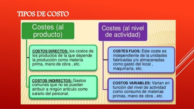 Costos fijos, variables, directos, indirectos