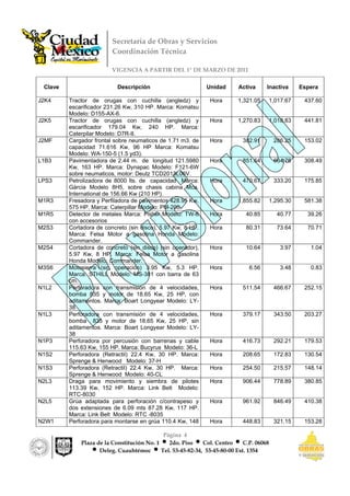 Secretaría de Obras y Servicios
                         Coordinación Técnica 

                         VIGENCIA A PARTIR DEL 1° DE MARZO DE 2011

 Clave                     Descripción                        Unidad      Activa      Inactiva     Espera

J2K4     Tractor de orugas con cuchilla (angledz) y            Hora       1,321.05    1,017.67      437.60
         escarificador 231.26 Kw, 310 HP. Marca: Komatsu
         Modelo: D155-AX-6.
J2K5     Tractor de orugas con cuchilla (angledz) y            Hora       1,270.83    1,018.83      441.81
         escarificador 179.04 Kw, 240 HP. Marca:
         Caterpilar Modelo: D7R-II.
J2MF     Cargador frontal sobre neumaticos de 1.71 m3. de      Hora         382.91        286.25    153.02
         capacidad 71.616 Kw, 96 HP Marca: Komatsu
         Modelo: WA-150-5 (1.5 yd3).
L1B3     Pavimentadora de 2.44 m. de longitud 121.5980         Hora         851.64        664.76    308.49
         Kw, 163 HP. Marca: Dynapac Modelo: F121-6W
         sobre neumaticos, motor: Deutz TCD2013L06V.
LPS3     Petrolizadora de 8000 lts. de capacidad Marca:        Hora         470.67        333.20    175.85
         Gárcia Modelo 8H5, sobre chasis cabina Mca.
         International de 156.66 Kw (210 HP).
M1R3     Fresadora y Perfiladora de pavimentos 428.95 Kw,      Hora       1,855.82    1,295.30      581.38
         575 HP. Marca: Caterpillar Modelo: PM-200.
M1R5     Detector de metales Marca: Fisher Modelo: TW-6        Hora          40.85         40.77     39.26
         con accesorios
M2S3     Cortadora de concreto (sin disco), 5.97 Kw, 8 HP.     Hora          80.31         73.64     70.71
         Marca: Felsa Motor a gasolina Honda Modelo:
         Commander.
M2S4     Cortadora de concreto (sin disco) (sin operador),     Hora          10.64          3.97      1.04
         5.97 Kw, 8 HP. Marca: Felsa Motor a gasolina
         Honda Modelo: Commander.
M3S6     Motosierra (sin operación) 3.95 Kw, 5.3 HP.           Hora            6.56         3.48      0.83
         Marca: STHILL Modelo: MS-381 con barra de 63
         cm.
N1L2     Perforadora con transmisión de 4 velocidades,         Hora         511.54        466.67    252.15
         bomba 835 y motor de 18.65 Kw, 25 HP, con
         aditamentos. Marca: Boart Longyear Modelo: LY-
         38
N1L3     Perforadora con transmisión de 4 velocidades,         Hora         379.17        343.50    203.27
         bomba 835 y motor de 18.65 Kw, 25 HP, sin
         aditamentos. Marca: Boart Longyear Modelo: LY-
         38
N1P3     Perforadora por percusión con barrenas y cable        Hora         416.73        292.21    179.53
         115.63 Kw, 155 HP. Marca: Bucyrus Modelo: 36-L
N1S2     Perforadora (Retractil) 22.4 Kw, 30 HP. Marca:        Hora         208.65        172.83    130.54
         Sprenge & Henwood Modelo: 37-H
N1S3     Perforadora (Retractil) 22.4 Kw, 30 HP. Marca:        Hora         254.50        215.57    148.14
         Sprenge & Henwood Modelo: 40-CL
N2L3     Draga para movimiento y siembra de pilotes            Hora         906.44        778.89    380.85
         113.39 Kw, 152 HP. Marca: Link Belt Modelo:
         RTC-8030
N2L5     Grúa adaptada para perforación c/contrapeso y         Hora         961.92        846.49    410.38
         dos extensiones de 6.09 mts 87.28 Kw, 117 HP.
         Marca: Link Belt Modelo: RTC -8035
N2W1     Perforadora para montarse en grúa 110.4 Kw, 148       Hora         448.83        321.15    153.28

                                             Página 4
             Plaza de la Constitución No. 1    2do. Piso     Col. Centro     C.P. 06068
                    Deleg. Cuauhtémoc       Tel. 53-45-82-34, 53-45-80-00 Ext. 1354
 