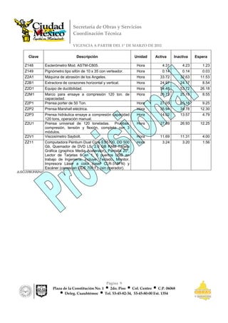 Secretaría de Obras y Servicios
                                     Coordinación Técnica 

                                     VIGENCIA A PARTIR DEL 1° DE MARZO DE 2011

       Clave                           Descripción                       Unidad      Activa      Inactiva    Espera

     Z148           Esclerómetro Mod. ASTM-C805.                          Hora            4.31        4.23      1.23
     Z149           Pignómetro tipo sifón de 10 x 35 con verteador.       Hora            0.14        0.14      0.03
     Z2A1           Máquina de abrasión de los Angeles.                   Hora          33.72        32.63     11.53
     Z2B1           Extractora de corazones horizontal y vertical.        Hora          24.97        24.17      8.54
     Z2D1           Equipo de ductibilidad.                               Hora          54.48        53.72     26.18
     Z2M1           Marco para ensaye a compresión 120 ton. de            Hora          26.72        25.19      8.55
                    capaciadad.
     Z2P1           Prensa porter de 50 Ton.                              Hora          27.05        26.18      9.25
     Z2P2           Prensa Marshall eléctrica.                            Hora          35.94        34.78     12.30
     Z2P3           Prensa hidráulica ensaye a compresión capacidad       Hora          14.02        13.57      4.79
                    120 tons, operación manual.
     Z2U1           Prensa universal de 120 toneladas. Pruebas:           Hora          27.69        26.93     12.25
                    compresión, tensión y flexión, completa con 3
                    módulos.
     Z2V1           Viscosímetro Saybolt.                                 Hora          11.69        11.31      4.00
     ZZ11           Computadora Pentium Dual Core ES5700, DD 500          Hora            3.24        3.20      1.56
                    Gb, Quemador de DVD LS, 2.0 GB RAM Tarjeta
                    Gráfica (graphics Media Acelerator), Pantalla 20",
                    Lector de Tarjetas 6 en 1, 6 puertos USB en
                    trabajo de Ingeniería, incluye: Teclado, Monitor,
                    Impresora Láser a color (laser CLR-318FN) y
                    Escáner (canoscan LIDE 700 F), (sin operador).
JLGC/JVM/JHA/hcr*




                                                        Página 9
                        Plaza de la Constitución No. 1    2do. Piso     Col. Centro     C.P. 06068
                               Deleg. Cuauhtémoc       Tel. 53-45-82-34, 53-45-80-00 Ext. 1354
 