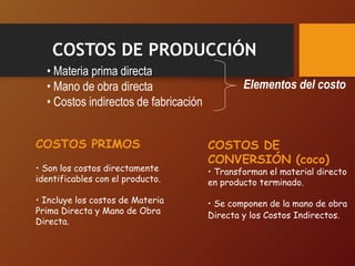 COSTOS DE PRODUCCIÓN
COSTOS PRIMOS
• Son los costos directamente
identificables con el producto.
• Incluye los costos de Materia
Prima Directa y Mano de Obra
Directa.
COSTOS DE
CONVERSIÓN (coco)
• Transforman el material directo
en producto terminado.
• Se componen de la mano de obra
Directa y los Costos Indirectos.
• Materia prima directa
• Mano de obra directa
• Costos indirectos de fabricación
Elementos del costo
 