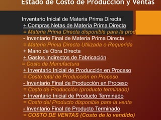 Estado de Costo de Producción y Ventas
Inventario Inicial de Materia Prima Directa
+ Compras Netas de Materia Prima Directa
= Materia Prima Directa disponible para la producción
- Inventario Final de Materia Prima Directa
= Materia Prima Directa Utilizada o Requerida
+ Mano de Obra Directa
+ Gastos Indirectos de Fabricación
= Costo de Manufactura
+ Inventario Inicial de Producción en Proceso
= Costo total de Producción en Proceso
- Inventario Final de Producción en Proceso
= Costo de Producción (producto terminado)
+ Inventario Inicial de Producto Terminado
= Costo del Producto disponible para la venta
- Inventario Final de Producto Terminado
= COSTO DE VENTAS (Costo de lo vendido)
 