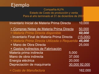Ejemplo
Compañía ALFA
Estado de Costo de producción y venta
Para el año terminado el 31 de diciembre de 200X
Inventario Inicial de Materia Prima Directa 10,000
+ Compras Netas de Materia Prima Directa 50,000
= Materia Prima Directa disponible 60,000
- Inventario Final de Materia Prima Directa (15,000)
= Materia Prima Directa Utilizada o Requerida 45,000
+ Mano de Obra Directa 25,000
+ Gastos Indirectos de Fabricación
Materia prima indirecta 5,000
Mano de obra indirecta 37,000
Energía eléctrica 20,000
Depreciación de maquinaria 30,000 92,000
= Costo de Manufactura 162,000
 