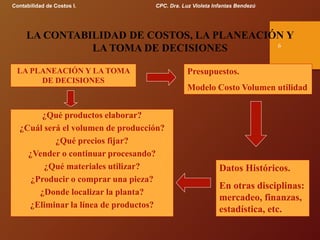 LA CONTABILIDAD DE COSTOS, LA PLANEACIÓN Y
LA TOMA DE DECISIONES
LA PLANEACIÓN Y LA TOMA
DE DECISIONES
¿Qué productos elaborar?
¿Cuál será el volumen de producción?
¿Qué precios fijar?
¿Vender o continuar procesando?
¿Qué materiales utilizar?
¿Producir o comprar una pieza?
¿Donde localizar la planta?
¿Eliminar la línea de productos?
Presupuestos.
Modelo Costo Volumen utilidad
Datos Históricos.
En otras disciplinas:
mercadeo, finanzas,
estadística, etc.
Contabilidad de Costos I. CPC. Dra. Luz Violeta Infantas Bendezú
6
 