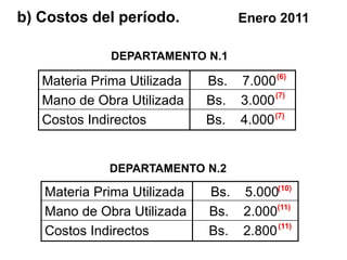 b) Costos del período.            Enero 2011

              DEPARTAMENTO N.1

   Materia Prima Utilizada   Bs. 7.000 (6)
                                       (7)
   Mano de Obra Utilizada    Bs. 3.000
   Costos Indirectos         Bs. 4.000 (7)


             DEPARTAMENTO N.2

   Materia Prima Utilizada   Bs. 5.000(10)
                                       (11)
   Mano de Obra Utilizada    Bs. 2.000
                                       (11)
   Costos Indirectos         Bs. 2.800
 