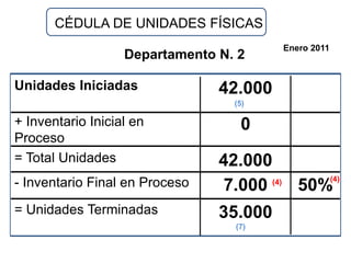 CÉDULA DE UNIDADES FÍSICAS
                                         Enero 2011
                   Departamento N. 2

Unidades Iniciadas              42.000
                                  (5)

+ Inventario Inicial en            0
Proceso
= Total Unidades                42.000
                                              (4)
- Inventario Final en Proceso    7.000 (4)
                                           50%
= Unidades Terminadas           35.000
                                  (7)
 