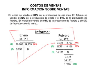COSTOS DE VENTAS
                INFORMACIÓN SOBRE VENTAS
En enero se vendió el 80% de la producción de ese mes. En febrero se
 vendió el 20% de la producción de enero y el 50% de la producción de
 febrero. En marzo se vendió en 50% de la producción de febrero y el 60%
 de la producción de marzo.


                        Informe:
          Enero                               Febrero
          In. P.T.                             In. P.T.
                                             3.733     3.733 20%
 (6)    18.666 14.933 80%
                                       (8)   28.271 14.136    50%
  (7)   3.733     D
                                       (9) 14.135      D
                                                     3.733
                                                     14.136
                                                     17.869 (10)
 